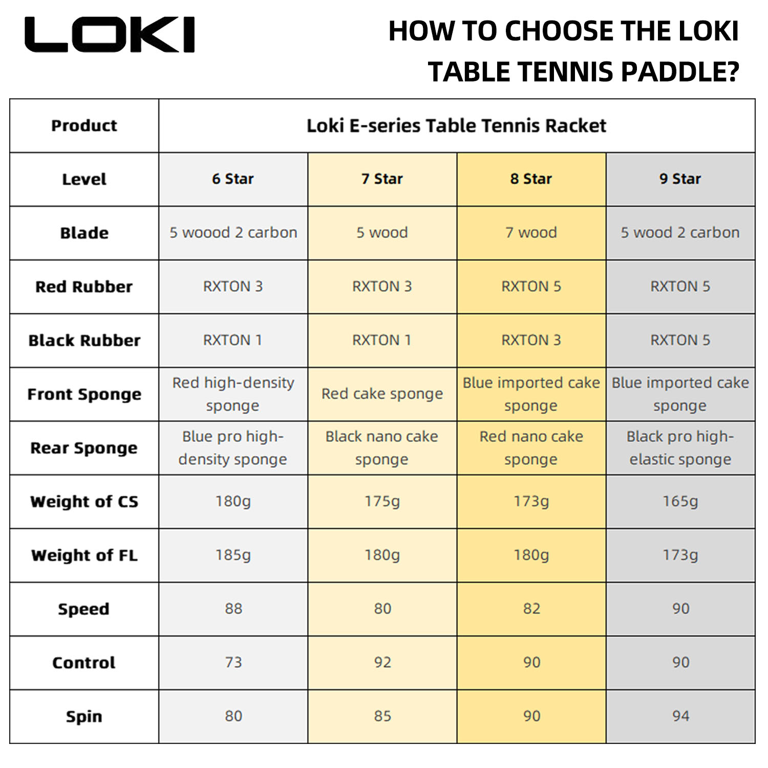 LOKI 9 Yıldızlı Masa Tenisi Ra - Badminton Racket Carbon incelemesi ve fiyatı