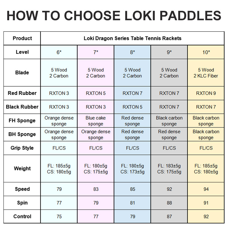 Orijinal LOKI Masa Tenisi Rake - Badminton Racket Carbon incelemesi ve fiyatı